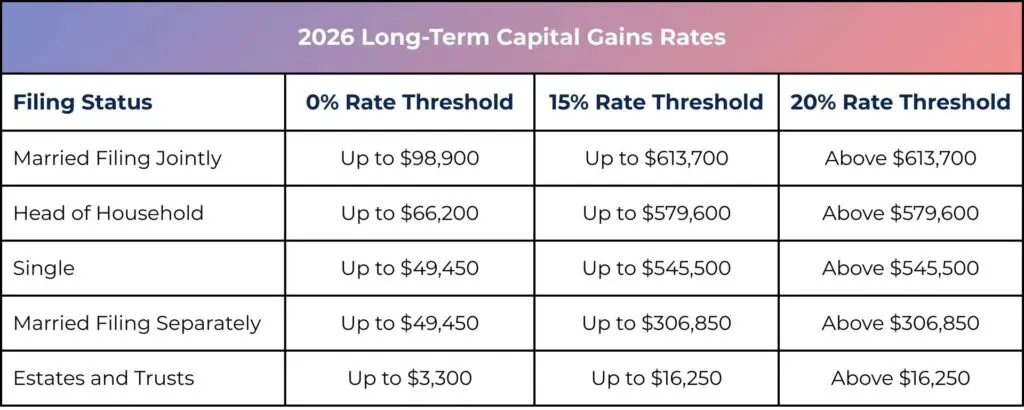 2026 long-term capital gain rates
