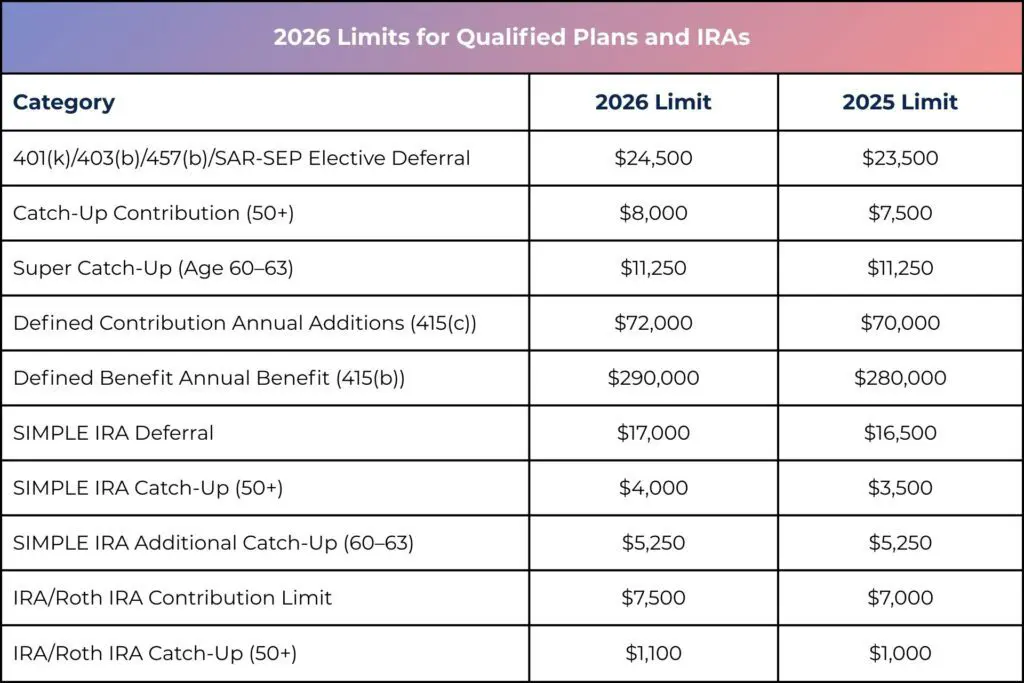 2026 retirement planning