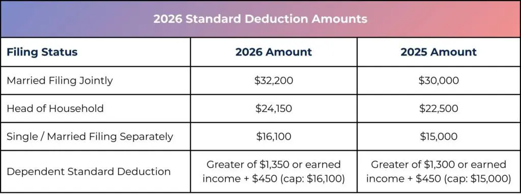 2026 financial planning