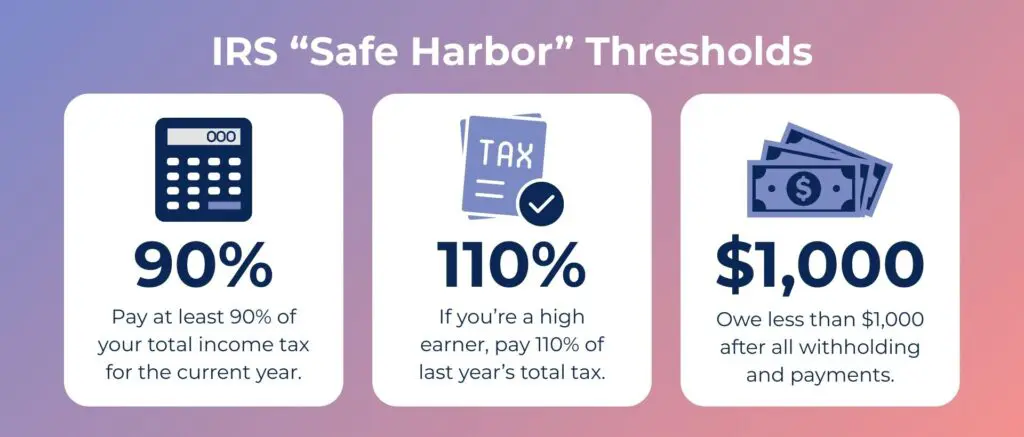paying estimated taxes with equity compensation