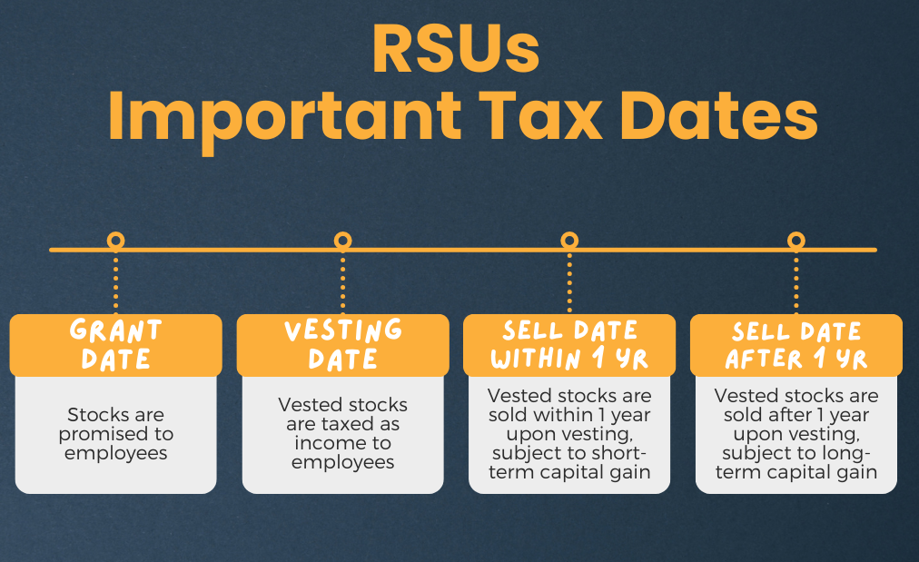 How are rsus taxed