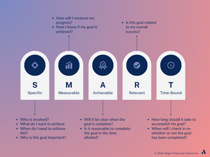 how to set smart financial goals