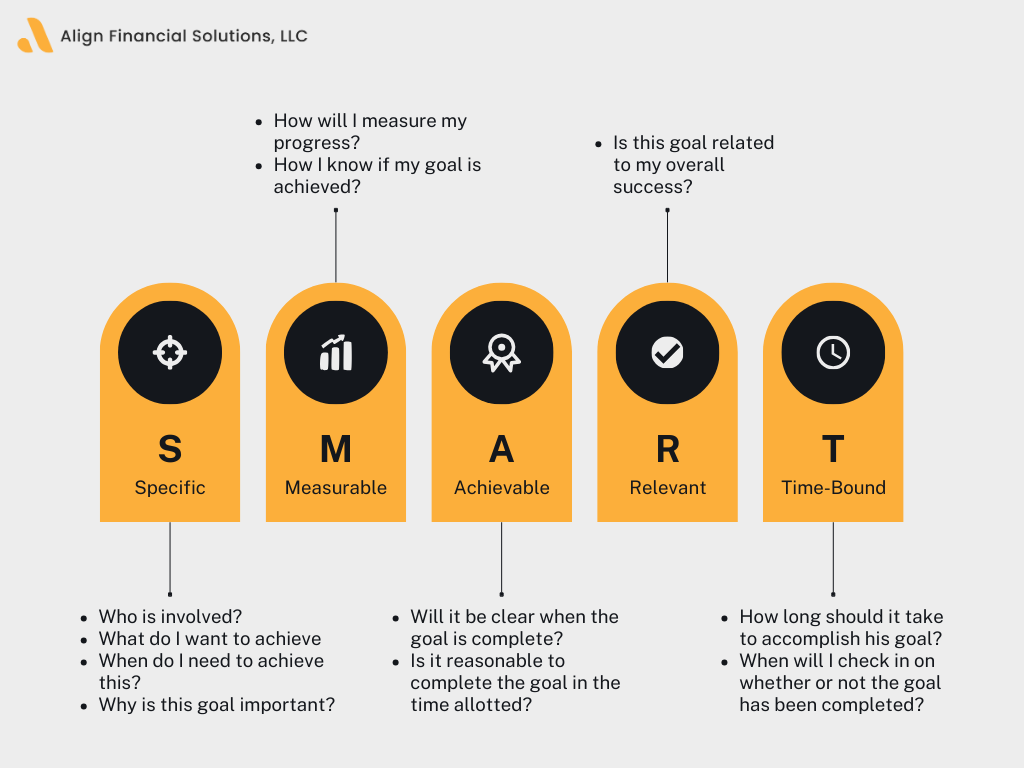 set smart financial goals