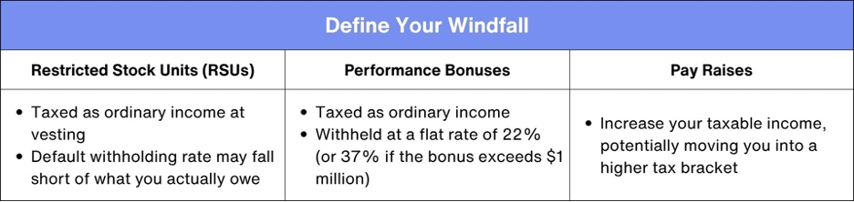 what is your windfall