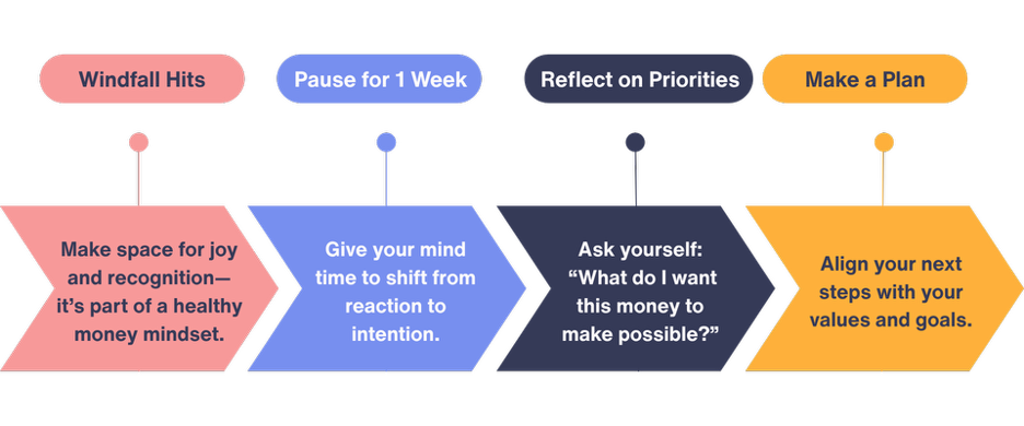 pause before spending your windfall