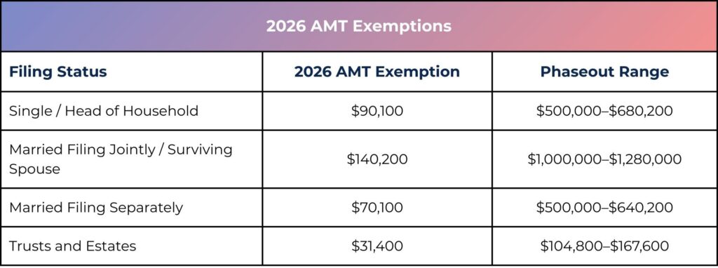 2026 financial planning