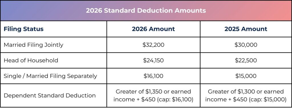 2026 financial planning