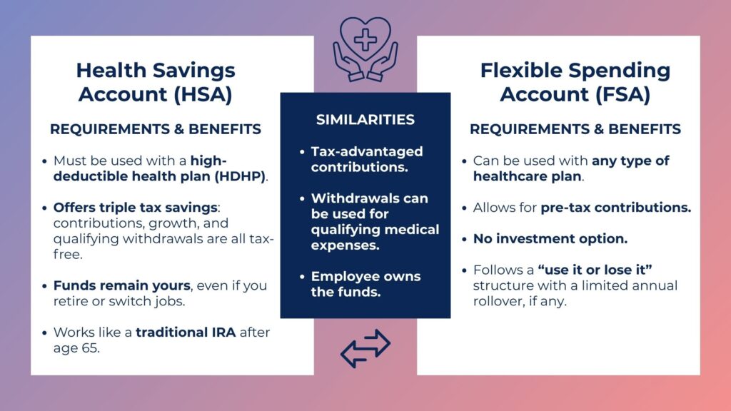 Health Savings Accounts