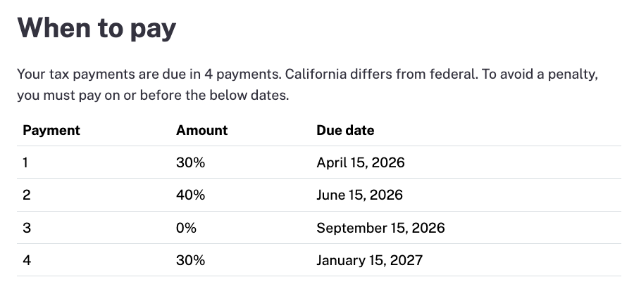 CA State Estimated Taxes