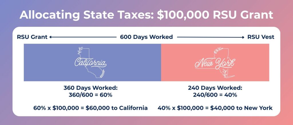 State Estimated Taxes